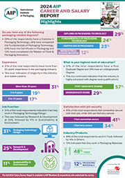 2023_AIP_Career_and_Salary_Exec_Summary-180px