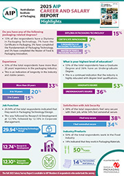 2025_AIP_Career_and_Salary_Exec_Summary-180px