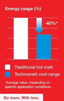 Henkel-hot-melt-stats-2024