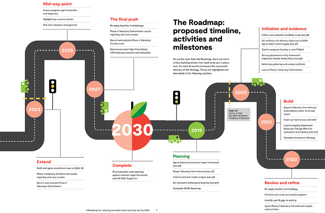 roadmap-reducing-food-waste-DP-1100px